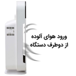 تصفیه‌ هوا مدل AP361