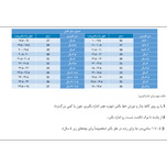 کفش بچه گانه طرح خرس کفی طبی
