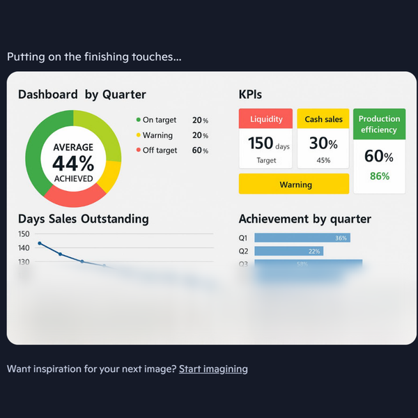 جلسه تشخیصی استقرار برنامه ریزی استراتژیک با رویکرد OKR (آمریکایی)/ تا 90 دقیقه