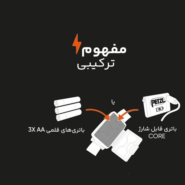 چراغ پیشانی پتزل مدل TIKKINA 300 F2023