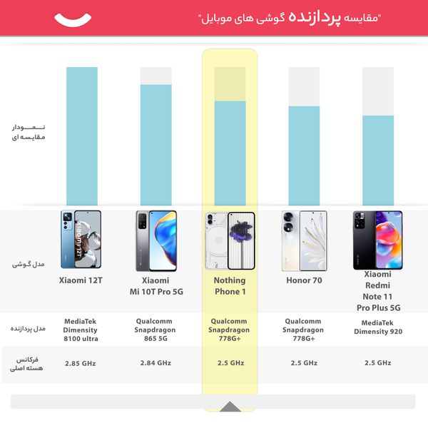 گوشی موبایل ناتینگ مدل Phone 1 دو سیم کارت ظرفیت 256 گیگابایت و رم 12 گیگابایت