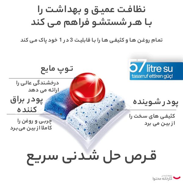 قرص ماشین ظرفشویی فینیش مدل Quantum Hepsi 1 Arada بسته 72 عددی