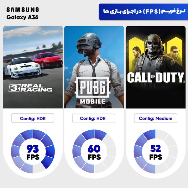 گوشی موبایل سامسونگ مدل Galaxy A36 دو سیم کارت ظرفیت 128 گیگابایت و رم 8 گیگابایت - ویتنام
