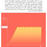 فلاسک هوشمند