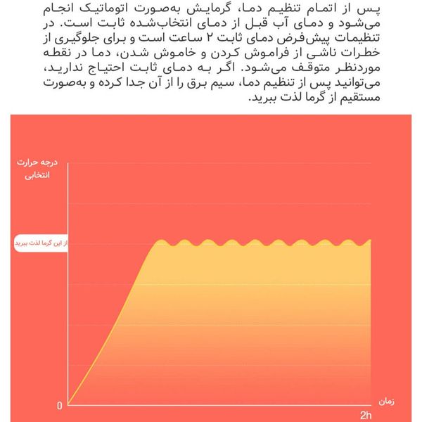 فلاسک هوشمند