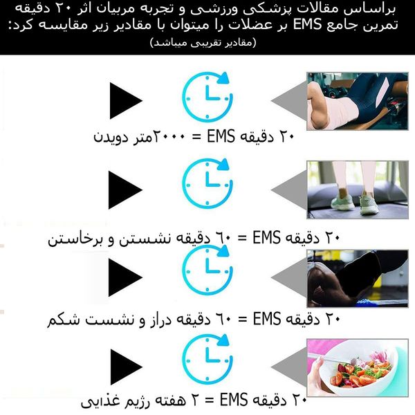 ست لاغری ویزدام مد مدل full body EMS heating بسته 2 عددی