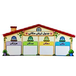 جدول ارزش مکانی تا هزارگان لمینتی