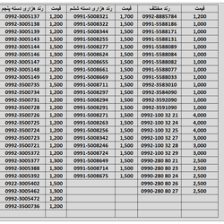 991 اعتباری رند ده دهی از اول