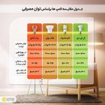 چراغ خطی ال ای دی 80 وات پارس شعاع توس مدل اکورن