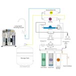 دستگاه تصفیه آب آکوا پیورست