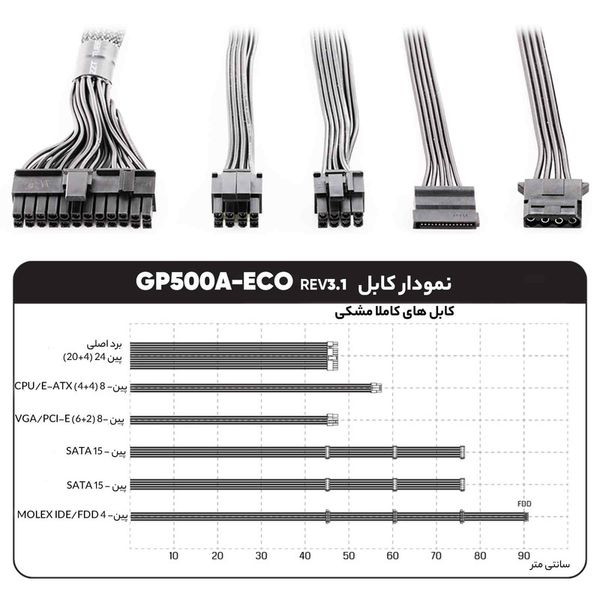 منبع تغذیه کامپیوتر گرین مدل GP500A-ECO Rev3.1