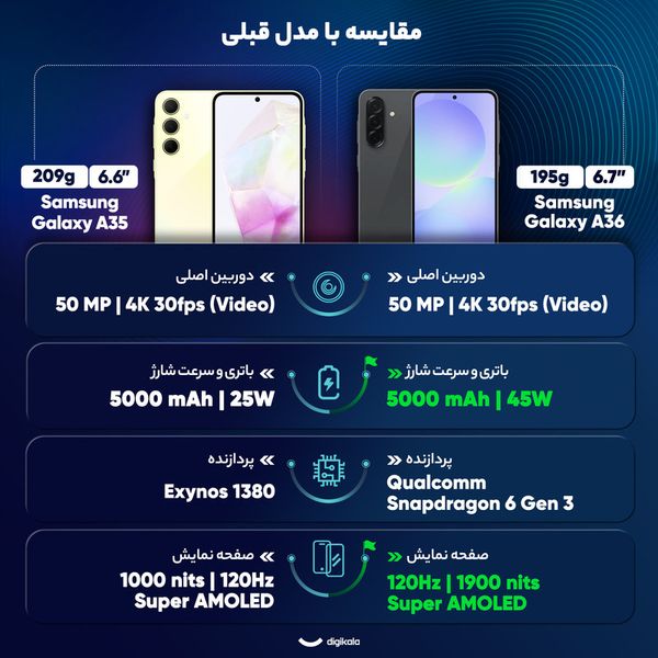 گوشی موبایل سامسونگ مدل Galaxy A36 5G دو سیم کارت ظرفیت 128 گیگابایت و رم 8 گیگابایت - ویتنام