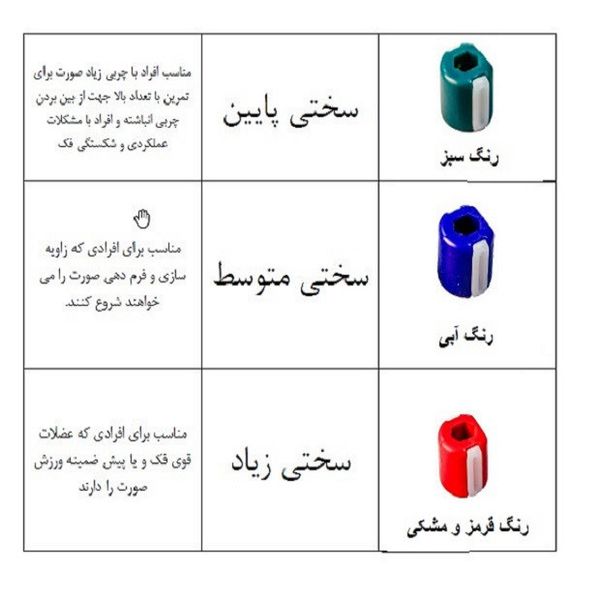 دستگاه تقویت فک