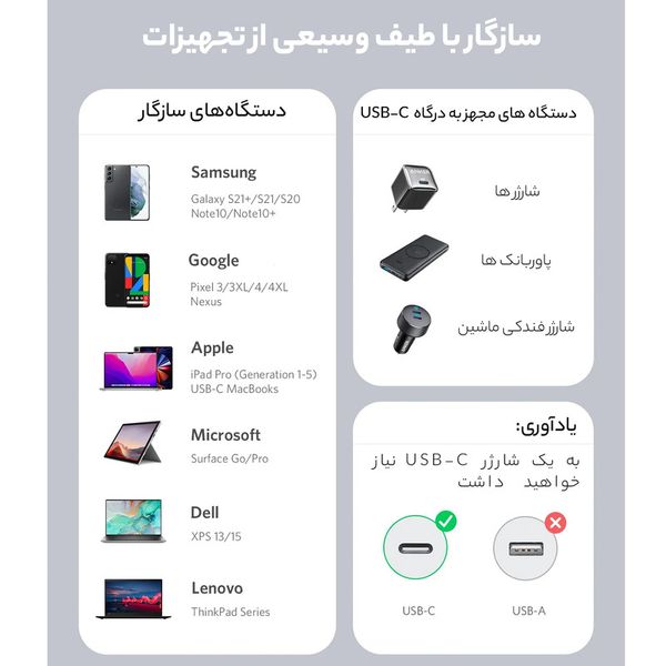 کابل USB-C به USB-C انکر مدل A8553 PowerLine III Flow طول 1.8 متر