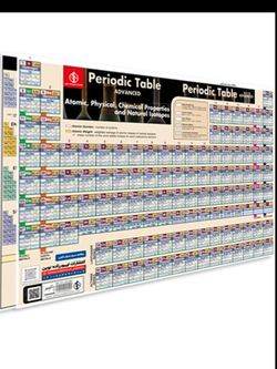 پوستر مطالعه سریع جدول تناوبی مندلیف