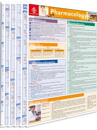 پوستر مطالعه سریع فارموکولوژی