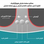 ماساژور برقی پا