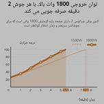 کتری برقی شیائومی مدل 2