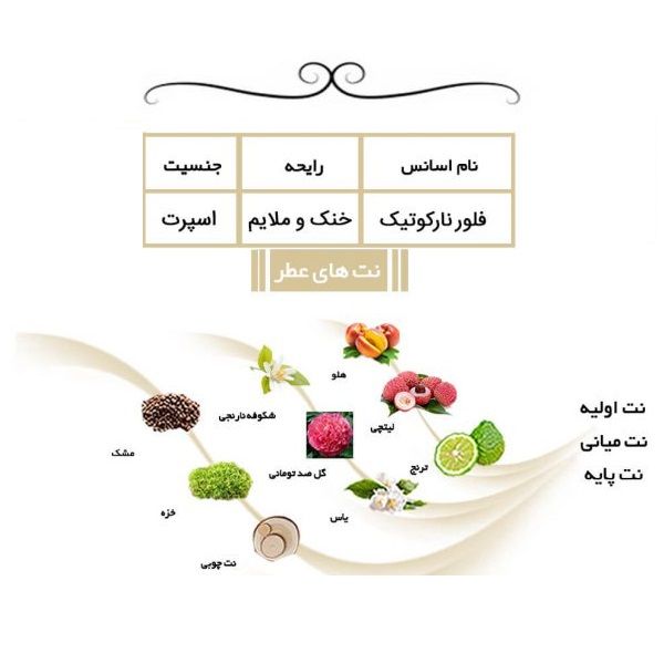 ادوپرفیوم ایفوریا مدل فلورنارکوتیک حجم 30 میلی‌لیتر