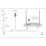 مودم TP-LINK مدل TD-W9960