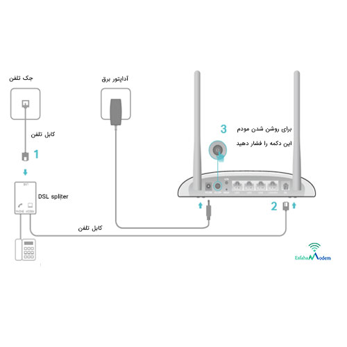 مودم TP-LINK مدل TD-W9960