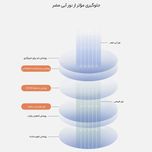 عینک محافظ چشم