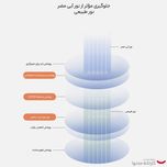 عینک محافظ چشم مدل TJ811C479-P81 Anti Blue Light
