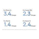 پاوربانک 22 وات بیسوس مدل LIPOW Dual ظرفیت 20000 میلی‌آمپرساعت به همراه کابل USB-C و لایتنینگ