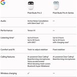 هدفون بلوتوثی گوگل مدل Google Pixel Buds Pro 2
