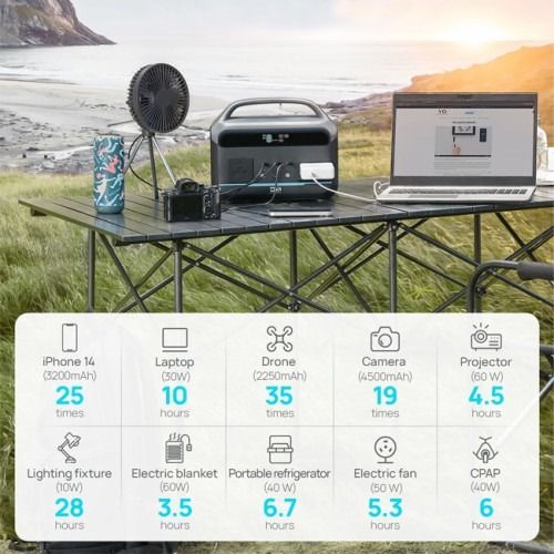 دستگاه پاور استیشن NEO300 Pro