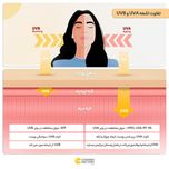 کرم ضدآفتاب بی‌رنگ سینره مدل SPF60 مناسب انواع پوست، حجم 50 میلی‌لیتر