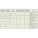 ظرف غذای برقی