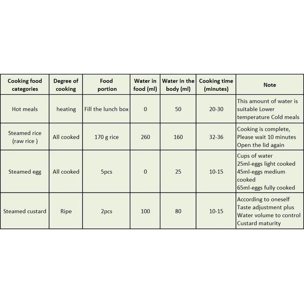 ظرف غذای برقی