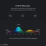 عینک محافظ چشم مدل TJ853C555-P81 Anti Blue Light