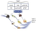 عطر جیبی یاغیش مدل CK14 حجم 24 میلی لیتر مجموعه 4 عددی