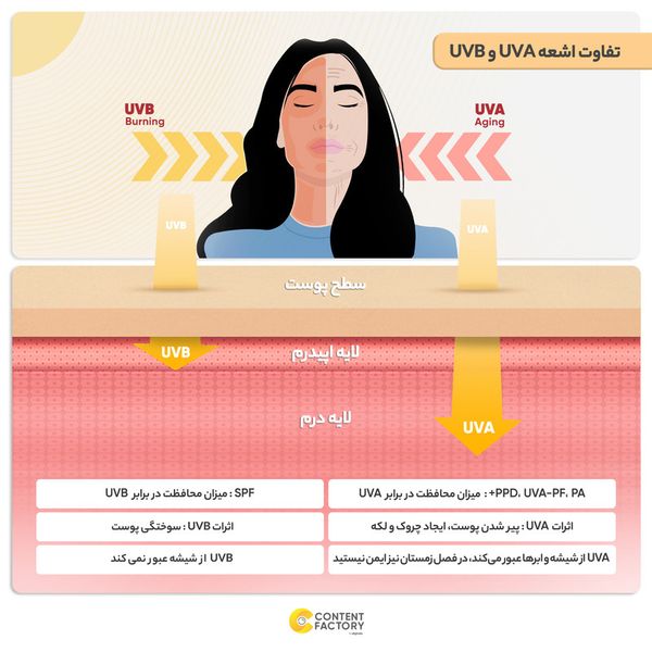 کرم ضدآفتاب مردانه مای مدل Ultra Guard، حجم 50 میلی‌لیتر