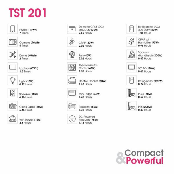 پاور استیشن تسکو مدل TST201 ظرفیت 32 هزار میلی آمپر ساعت 200 وات