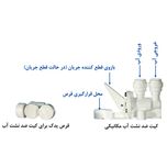دستگاه تصفیه کننده آب آکوآ اسپرینگ به همراه فیلتر بسته 3 عددی و کیت نشتی گیر