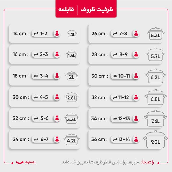 سرویس پخت و پز 12 پارچه زرساب مدل مونارک کد MK-8450