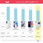 گوشی موبایل ناتینگ مدل Phone 1 دو سیم کارت ظرفیت 256 گیگابایت و رم 12 گیگابایت