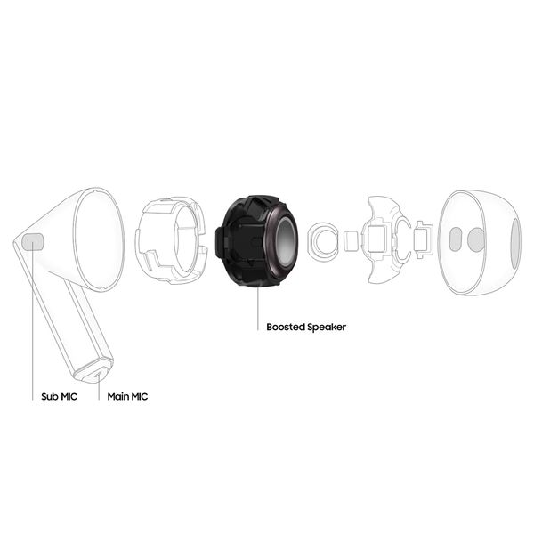 هدفون بلوتوثی سامسونگ مدل Galaxy Buds3 با نویز کنسلینگ فعال (ANC)، نویز کنسلینگ میکروفون (ENC)، درگاه شارژ USB Type-C، با قابلی