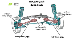 کاسه نمد دیفرانسیل چپ ام وی ام X33 اتومات