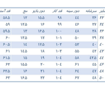 روپوش پزشکی زنانه مدل کیمیا
