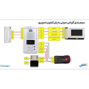 درب بازکن صوتی و تصویری