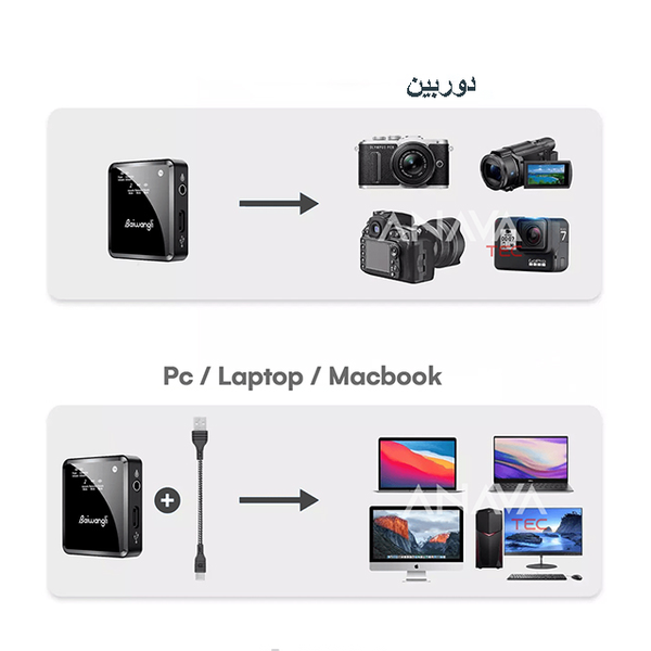 میکروفون بی سیم تک کاناله Baiwangli SX39 Lightning
