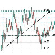 رشد سرمایه در بازارهای مالی