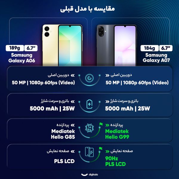 گوشی موبایل سامسونگ مدل Galaxy A07 دو سیم کارت ظرفیت 64 گیگابایت و رم 4 گیگابایت - به همراه شارژر 25 وات سامسونگ، کاور سیلیکونی
