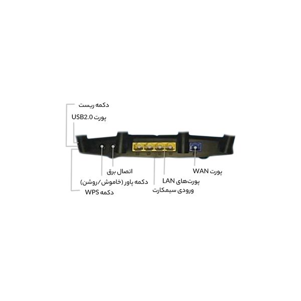 روتر بی سیم 4G دی-لینک مدل DWR-M960 4G AC1200(گارانتی 36 ماهه آونگ)