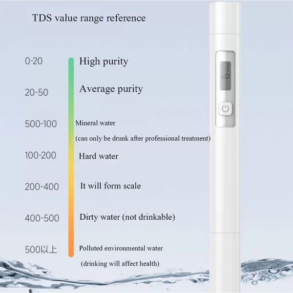 گجت تست سلامت آب سفری
