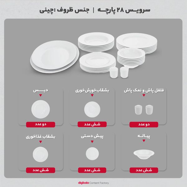 سرویس غذاخوری 28 پارچه چینی زرین ایران سری رادیانس مدل سفید درجه یک